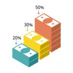 Método 50/30/20: cómo distribuir tu dinero para vivir, ahorrar e invertir