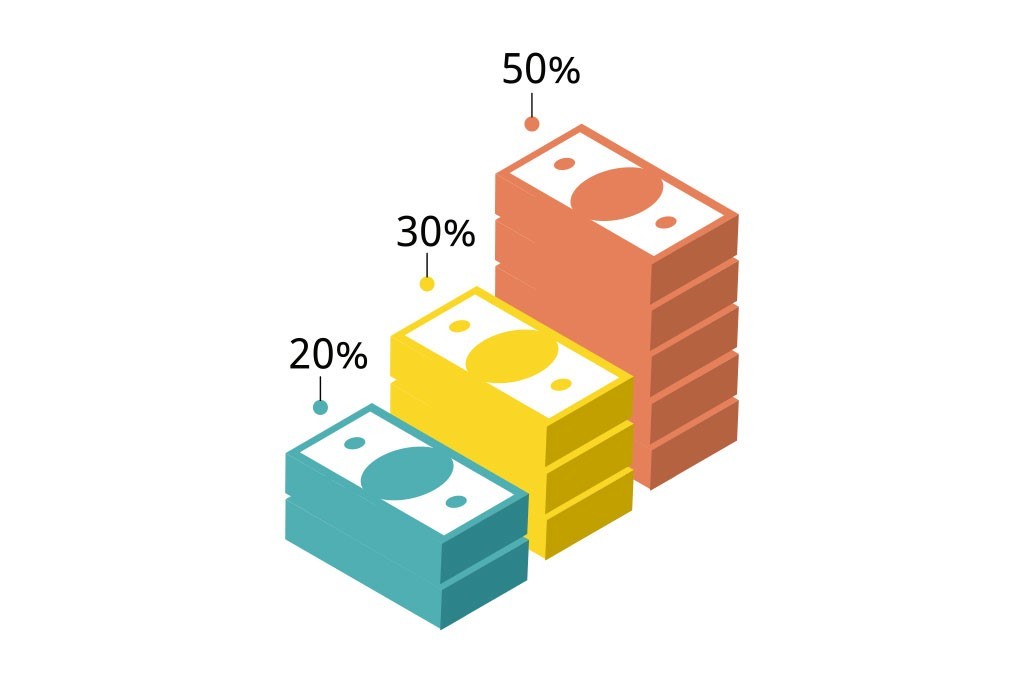 Método 50/30/20: cómo distribuir tu dinero para vivir, ahorrar e invertir
